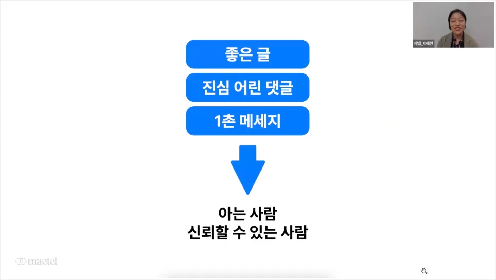 링크드인 활용 실전편: 링크드인 전문 메텔의 링크드인 브랜딩 B2B 해외마케팅 방법
