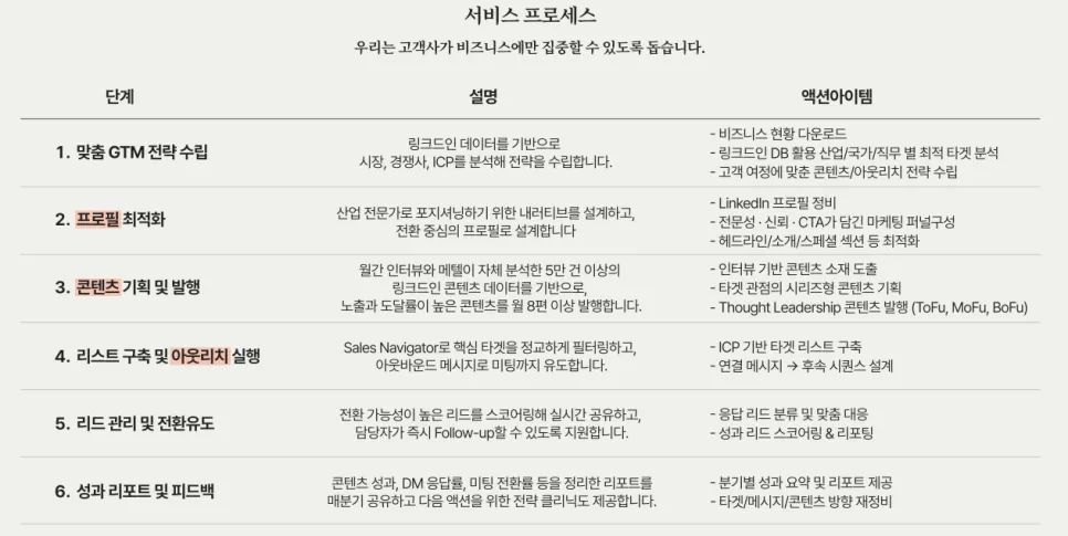 링크드인 페이지를 활용한 해외 마케팅과 영업 방법