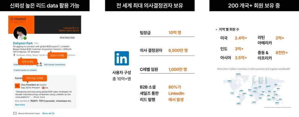 메텔의 전시회와 성과를 높이는 링크드인 B2B 리드 발굴 솔루션