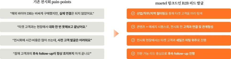 메텔의 전시회와 성과를 높이는 링크드인 B2B 리드 발굴 솔루션