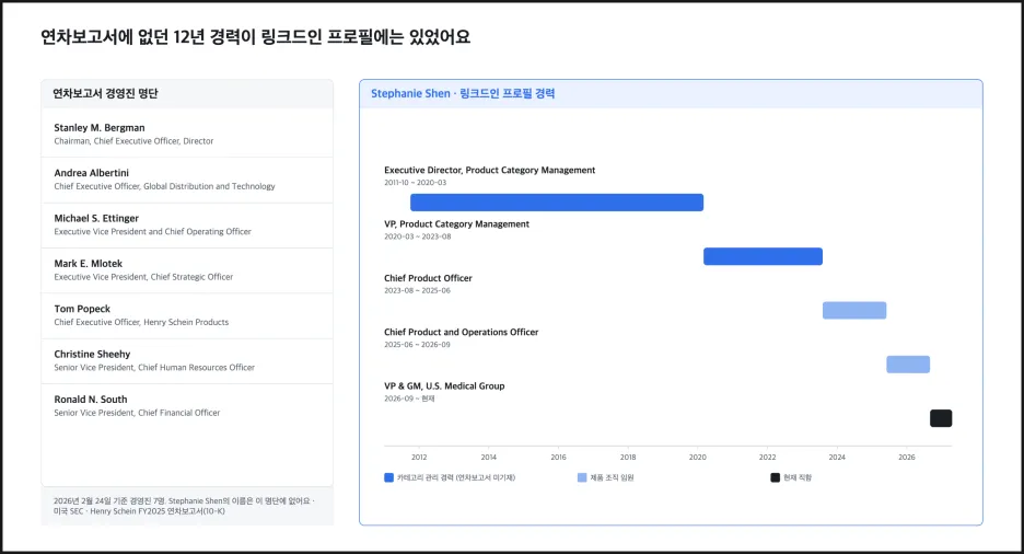 미국 SEC · Henry Schein FY2025 연차보고서(10-K), 2026년 2월 24일 기준 경영진 7명 / Stephanie Shen 링크드인 프로필