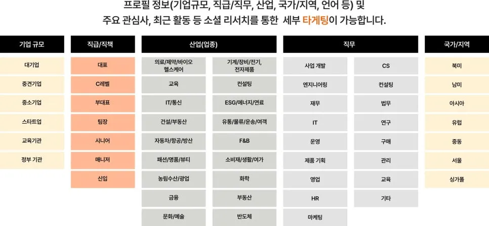 메텔의 전시회와 성과를 높이는 링크드인 B2B 리드 발굴 솔루션