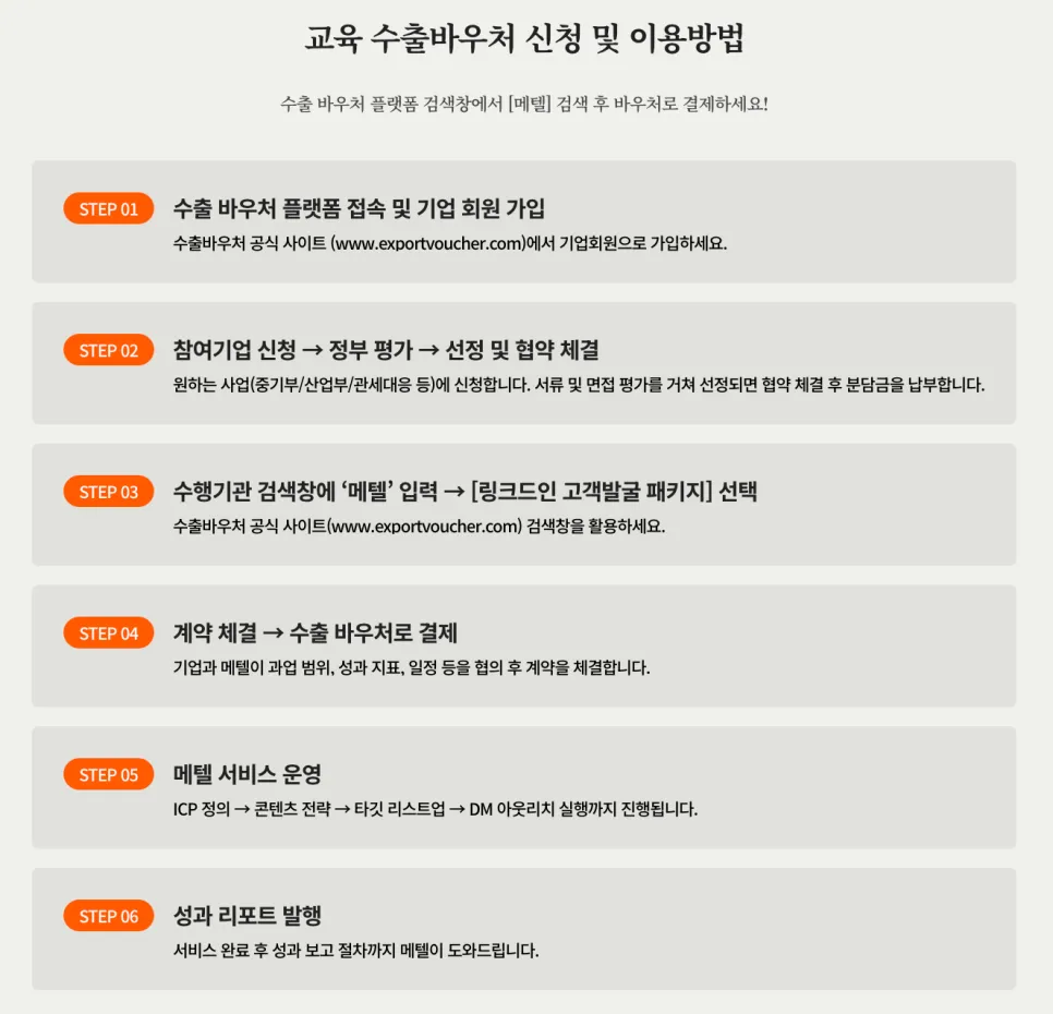 링크드인 활용 수출 바우처로 효율적인 글로벌 운영 전략 완성하기